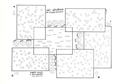 Sei strutture per sei gruppi strumentali